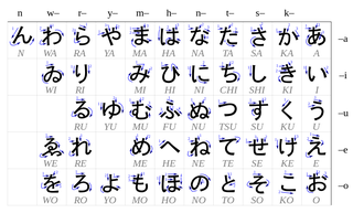 Illustration for article titled The AniTAY Guide to Learning Japanese or Help! I Want to Learn Japanese But I Don't Know Where to Start!